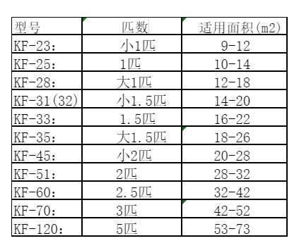 永寿空调维修